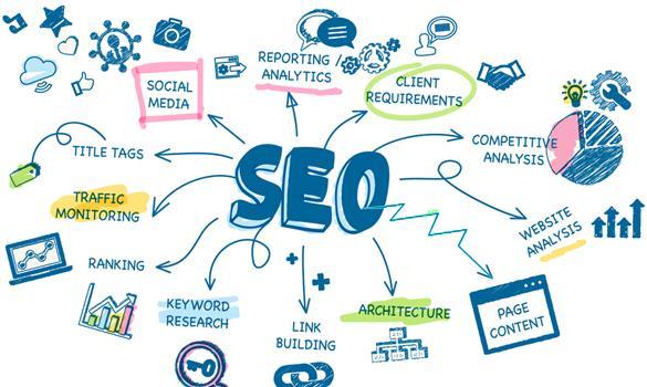 SEO ADELAIDE - NO.1 SEO AGENCY ADELAIDE - MARKETING SWEET