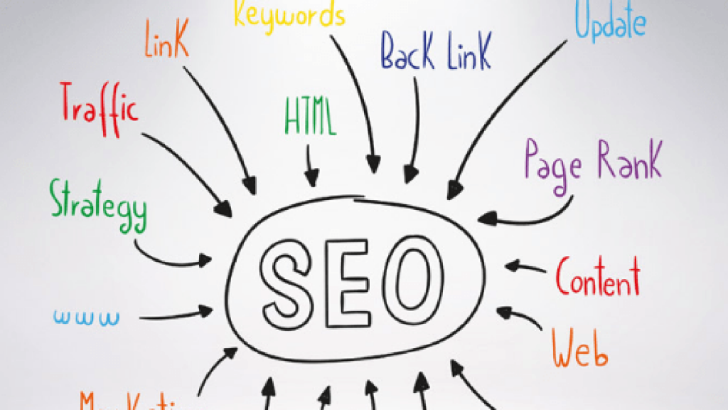 How SEO can Help Your Business Succeed During COVID-19